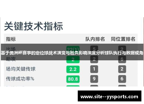 基于美洲杯赛事的定位球战术演变与胜负影响深度分析球队执行与数据视角