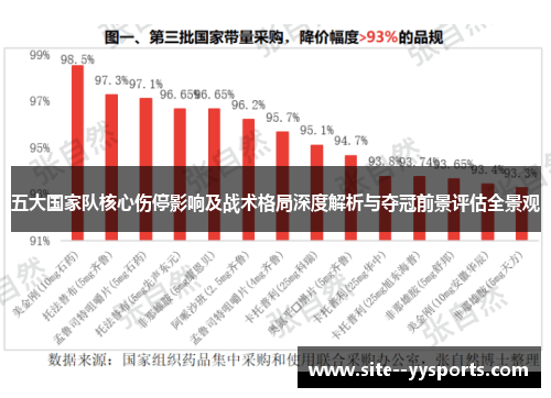 五大国家队核心伤停影响及战术格局深度解析与夺冠前景评估全景观 五大国家队核心伤停影响及战术格局深度解析与夺冠前景评估全景观