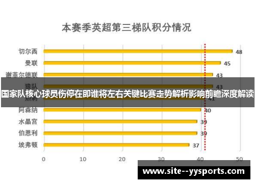 国家队核心球员伤停在即谁将左右关键比赛走势解析影响前瞻深度解读 国家队核心球员伤停在即谁将左右关键比赛走势解析影响前瞻深度解读